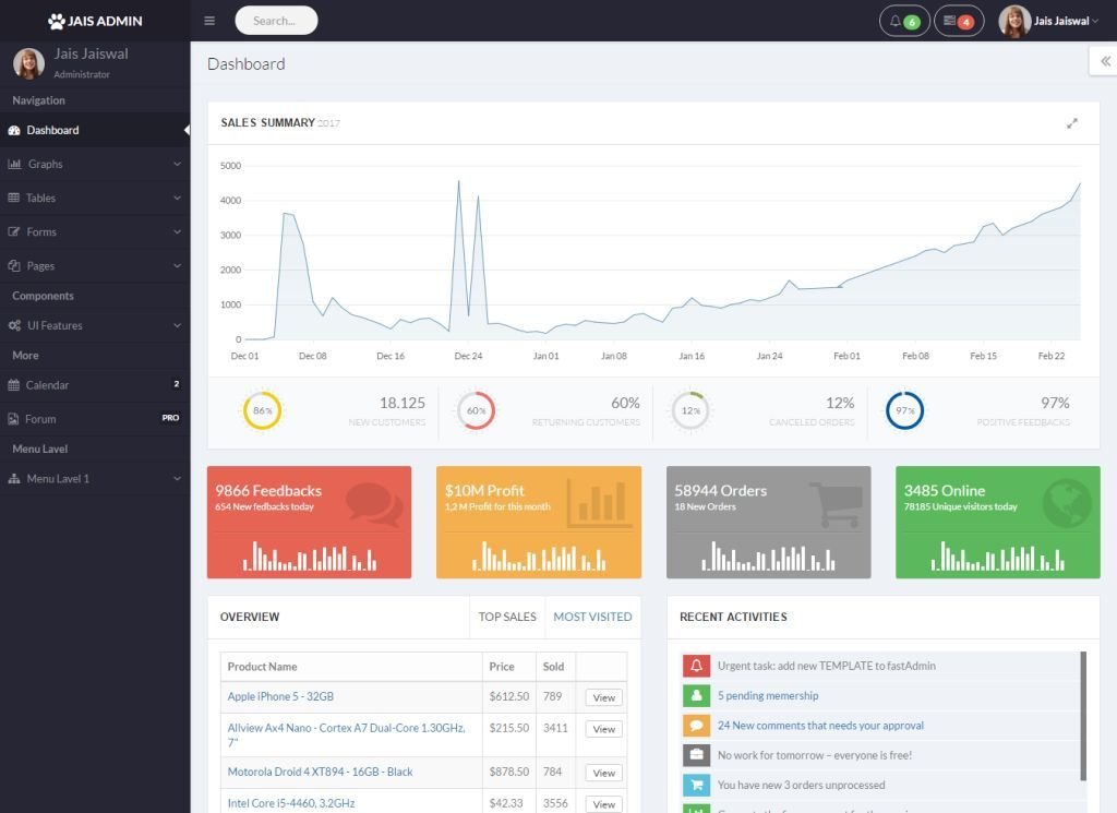 Jais Admin - Bootstrap Admin Template