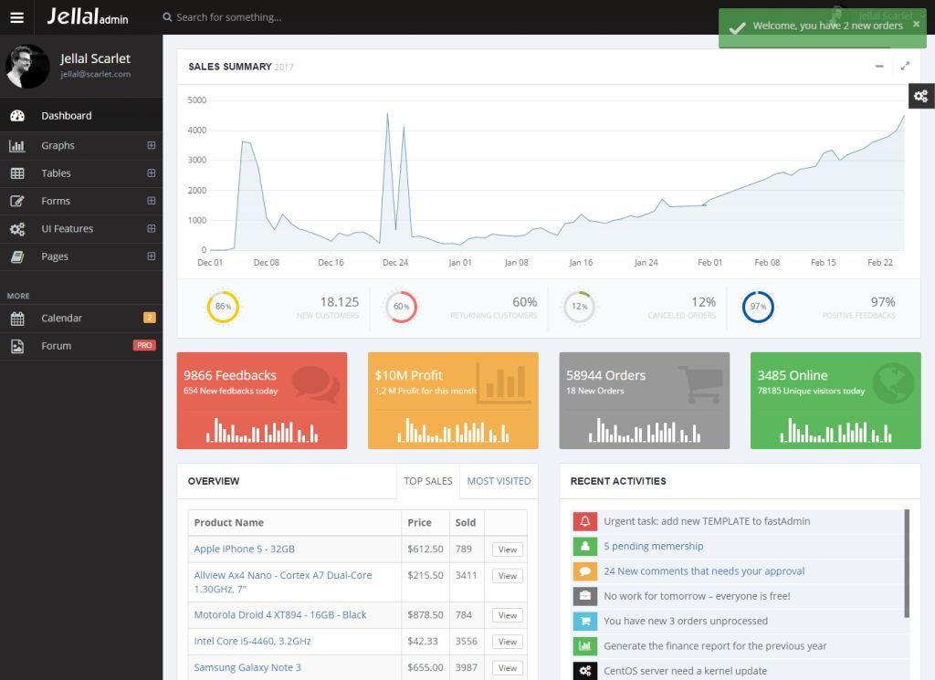 Jellaladmin - Bootstrap Admin Template