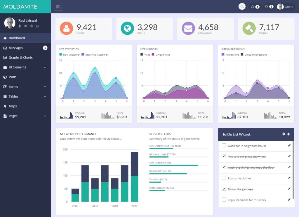 Moldavite - Bootstrap Admin Template